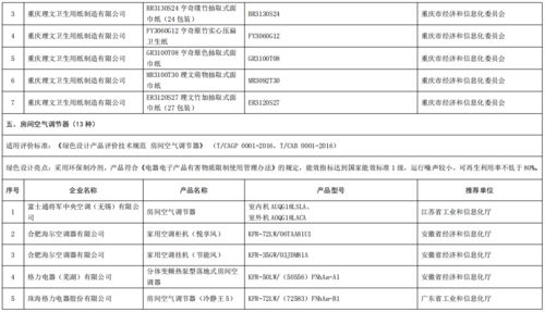 企业管理视角下的绿色制造转型启示——解读工业和信息化部第五批绿色制造名单