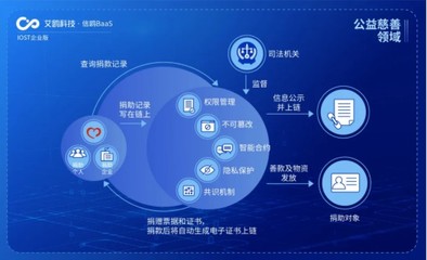 IOST启动“航母计划”，企业版艾鸥科技开放商业化服务赋能企业管理
